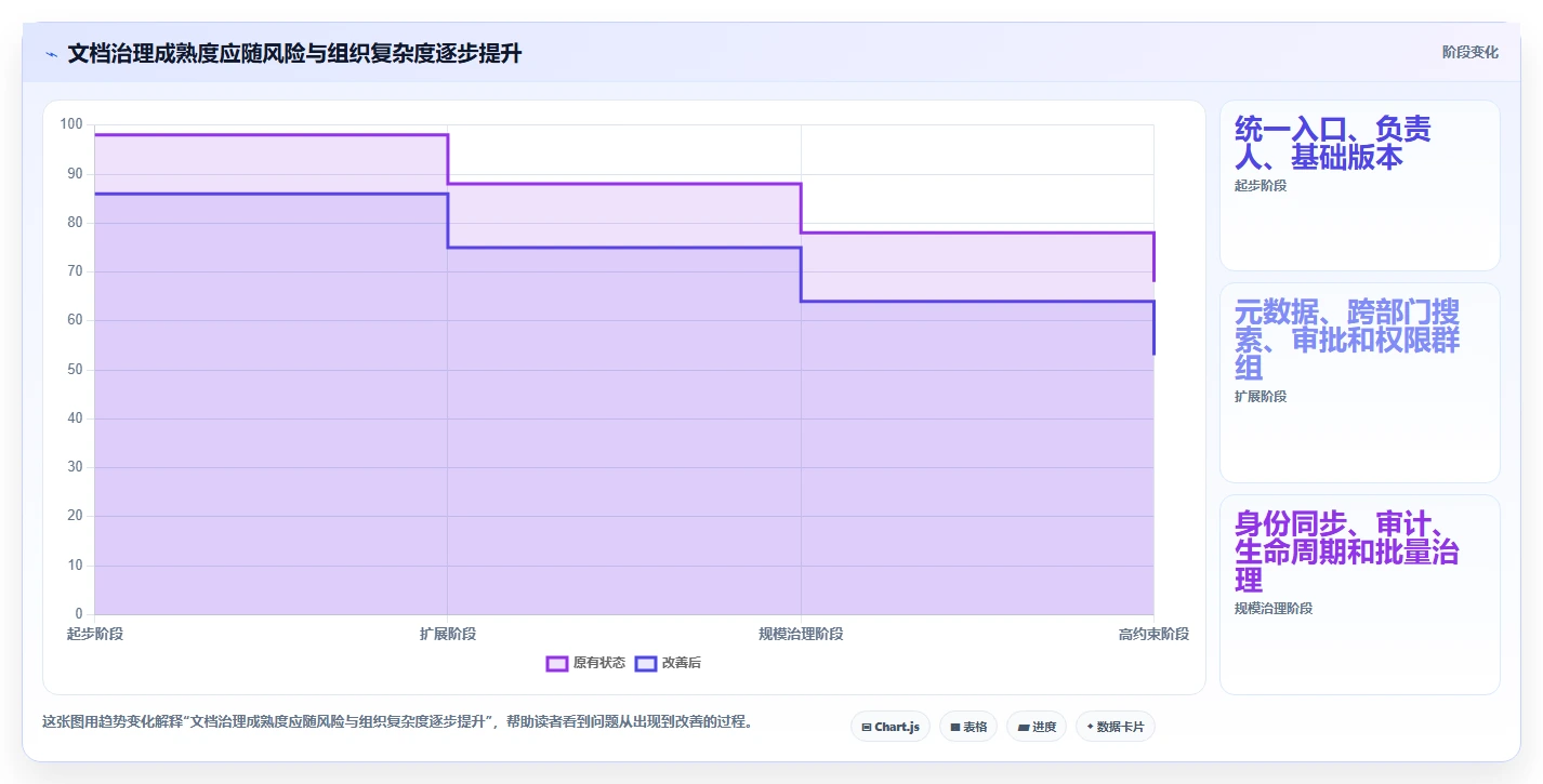 提升团队协作效率:2026年文档管理系统功能选型指南