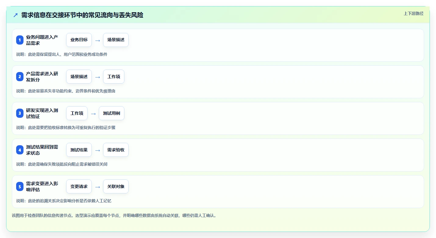 2026年效率之选：6款顶级it需求管理软件全面对比