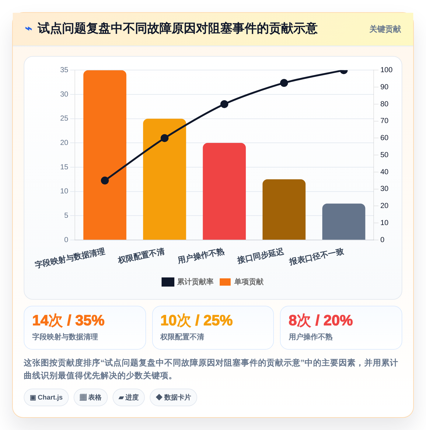 优化测试流程：2026年最值得投资的5大管理测试用例工具