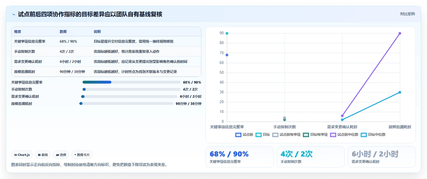 6款revolucionar软件开发的软件对比:2026年研发管理新趋势