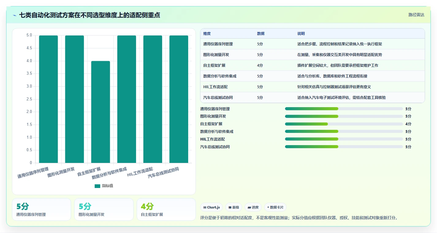 硬件工程师必备：2026年7款硬件自动化测试平台工具选型指南