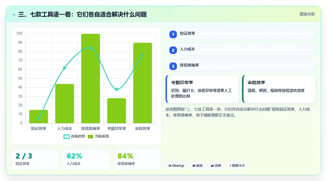 三、七款工具逐一看：它们各自适合解决什么问题
