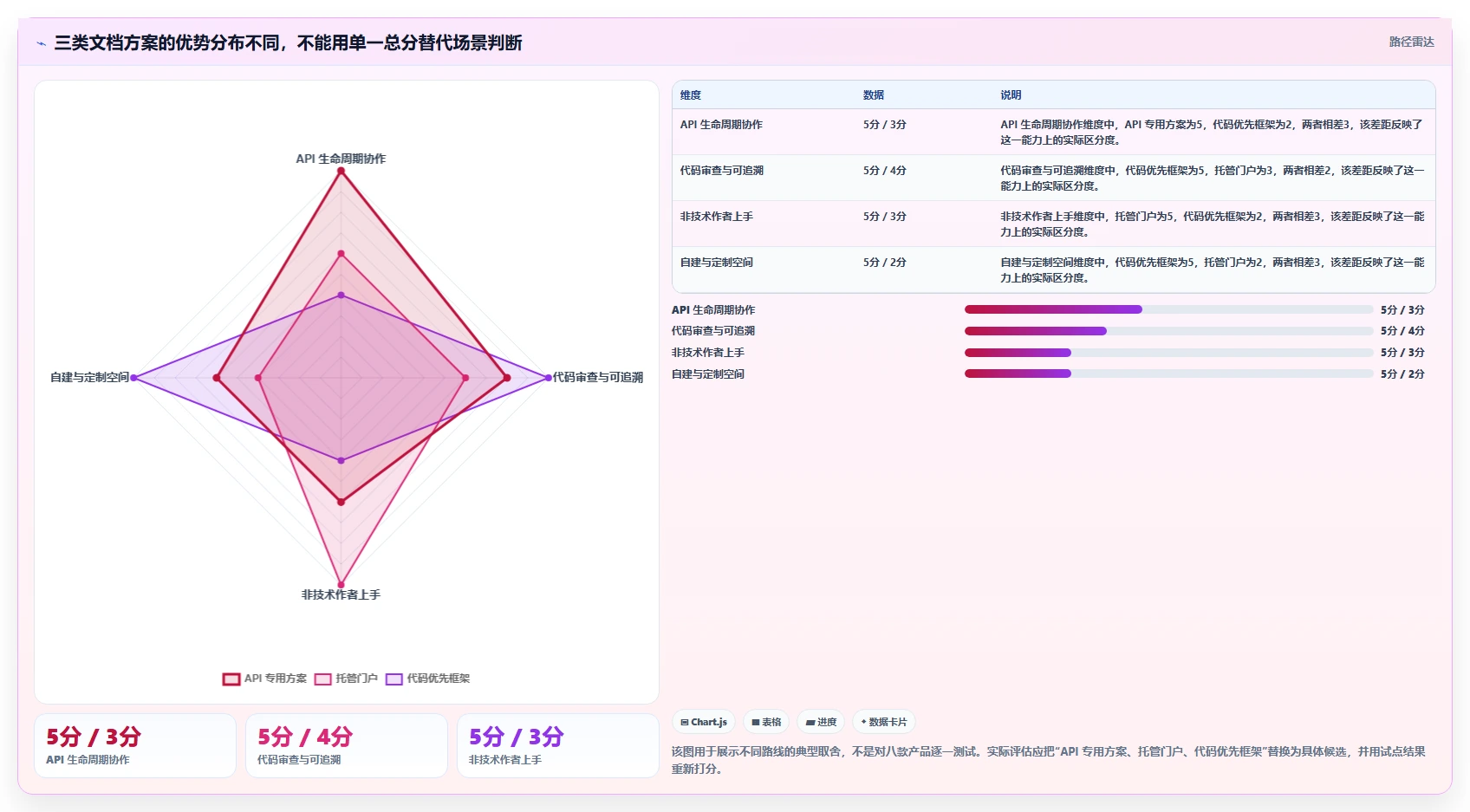 提升研发效率:2026年最值得关注的8款文档开发平台有哪些?