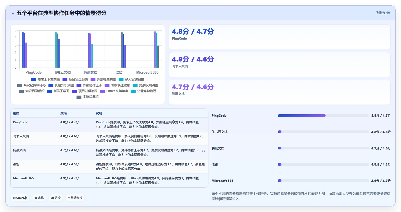 提升团队协作效率：2026年值得关注的5大文档存储平台工具