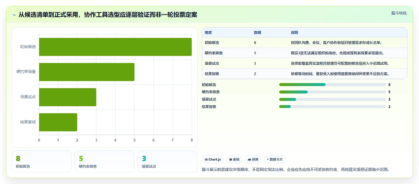 远程办公新趋势:2026年最受欢迎的7大多人协作工具盘点