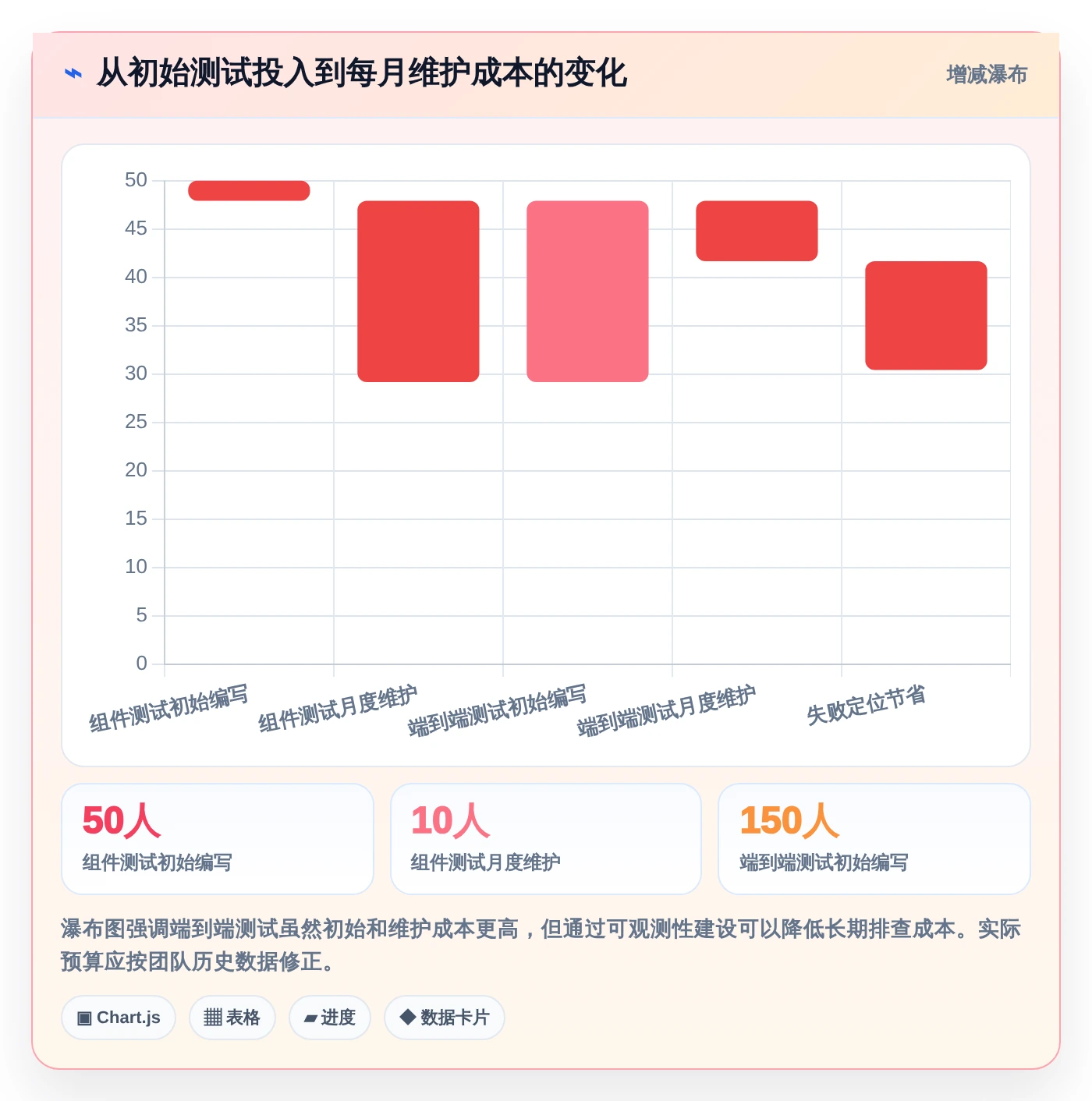 前端工程师必看:2026年最受欢迎的7大前端测试软件对比