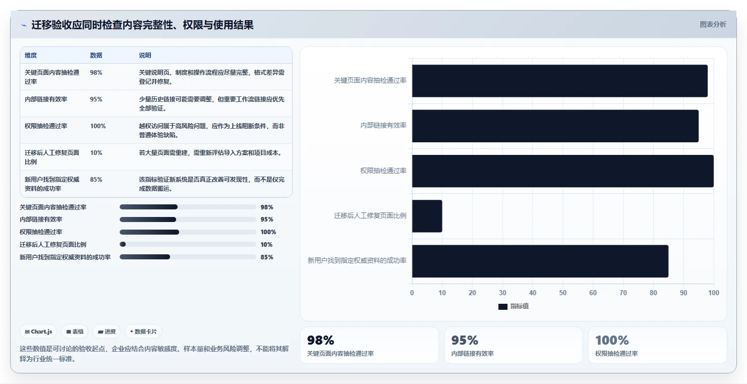 2026年高效Confluence替代软件哪些值得试:深度测评与推荐