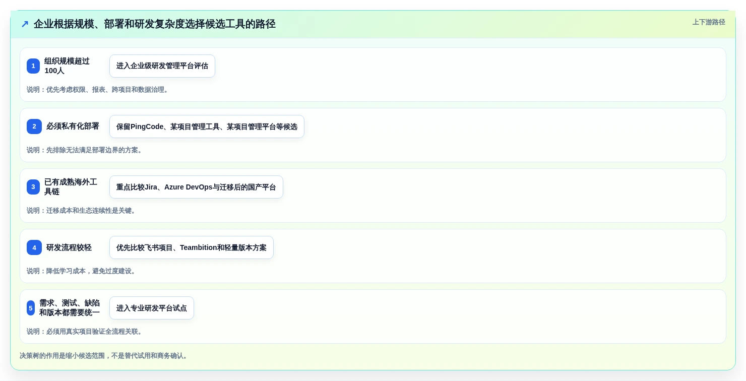 2026年度盘点:8款领先的PingCode