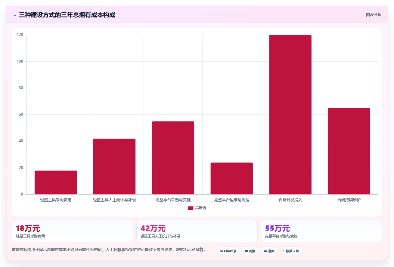 如何选择最适合你的简单的bug系统?2026年选型指南