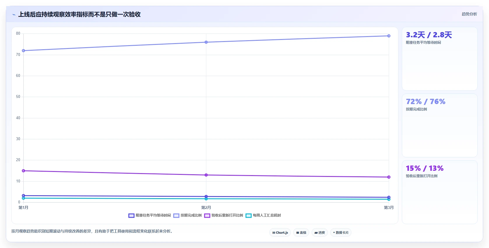 2026年项目管理效率大提升:6款顶级项目管理网页版工具对比