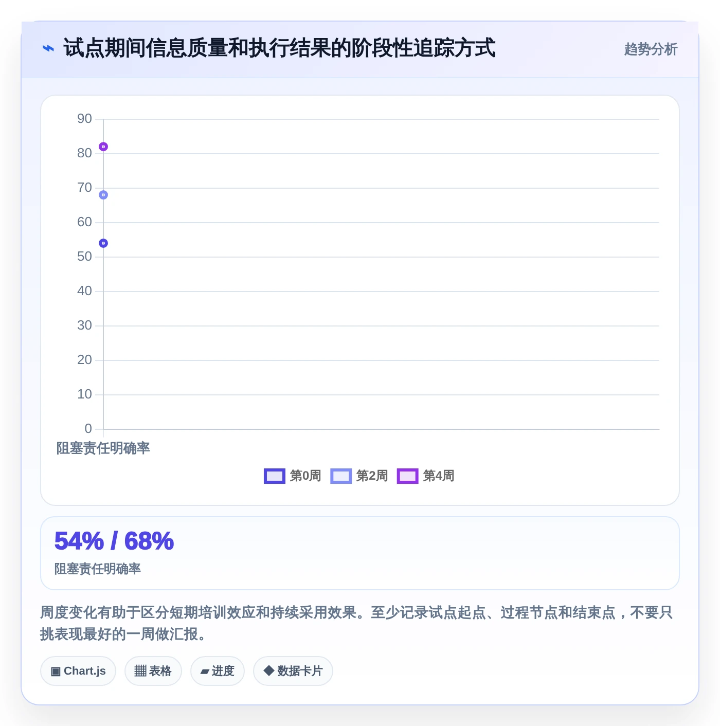 2026年效率之选:6款顶级进度实时更新软件全面对比