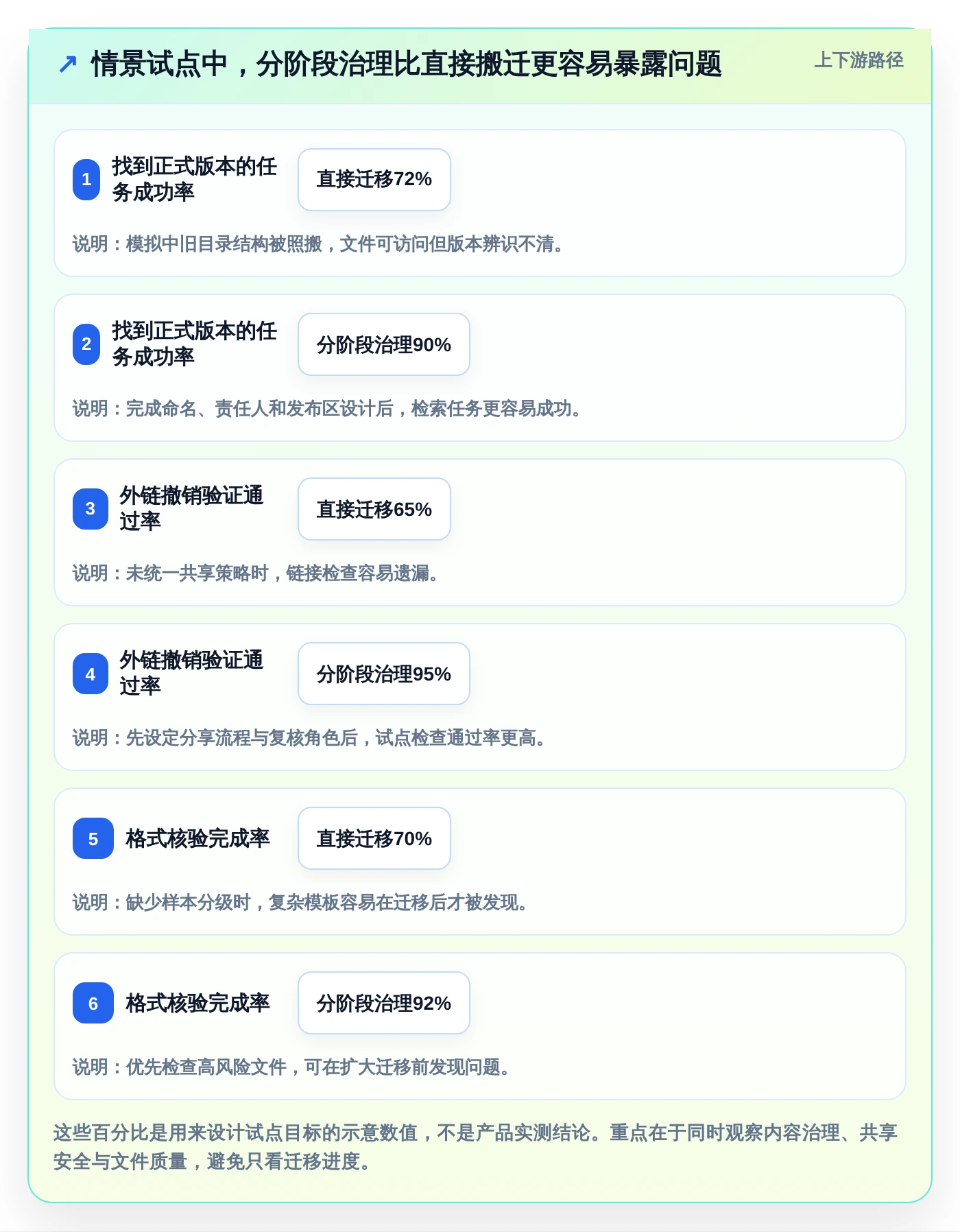 2026年微软在线文档库大盘点:6款最受欢迎的协作工具推荐