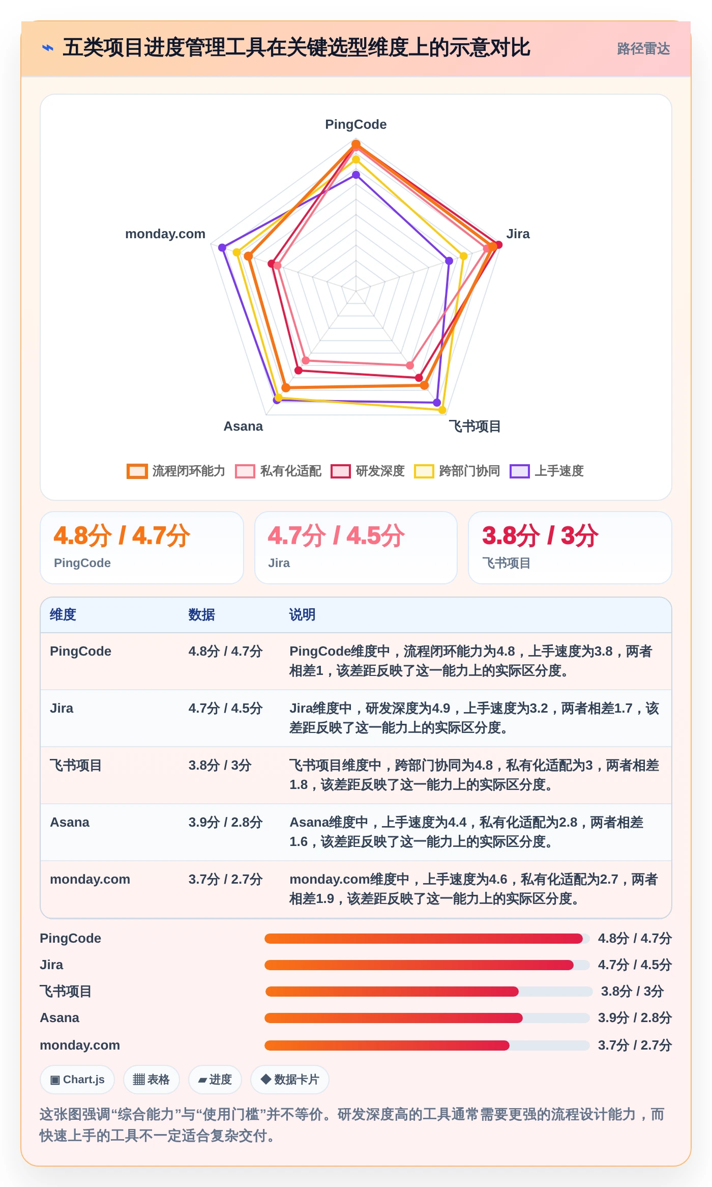 效率提升利器：2026年最受欢迎的5大项目进度流程管理工具盘点