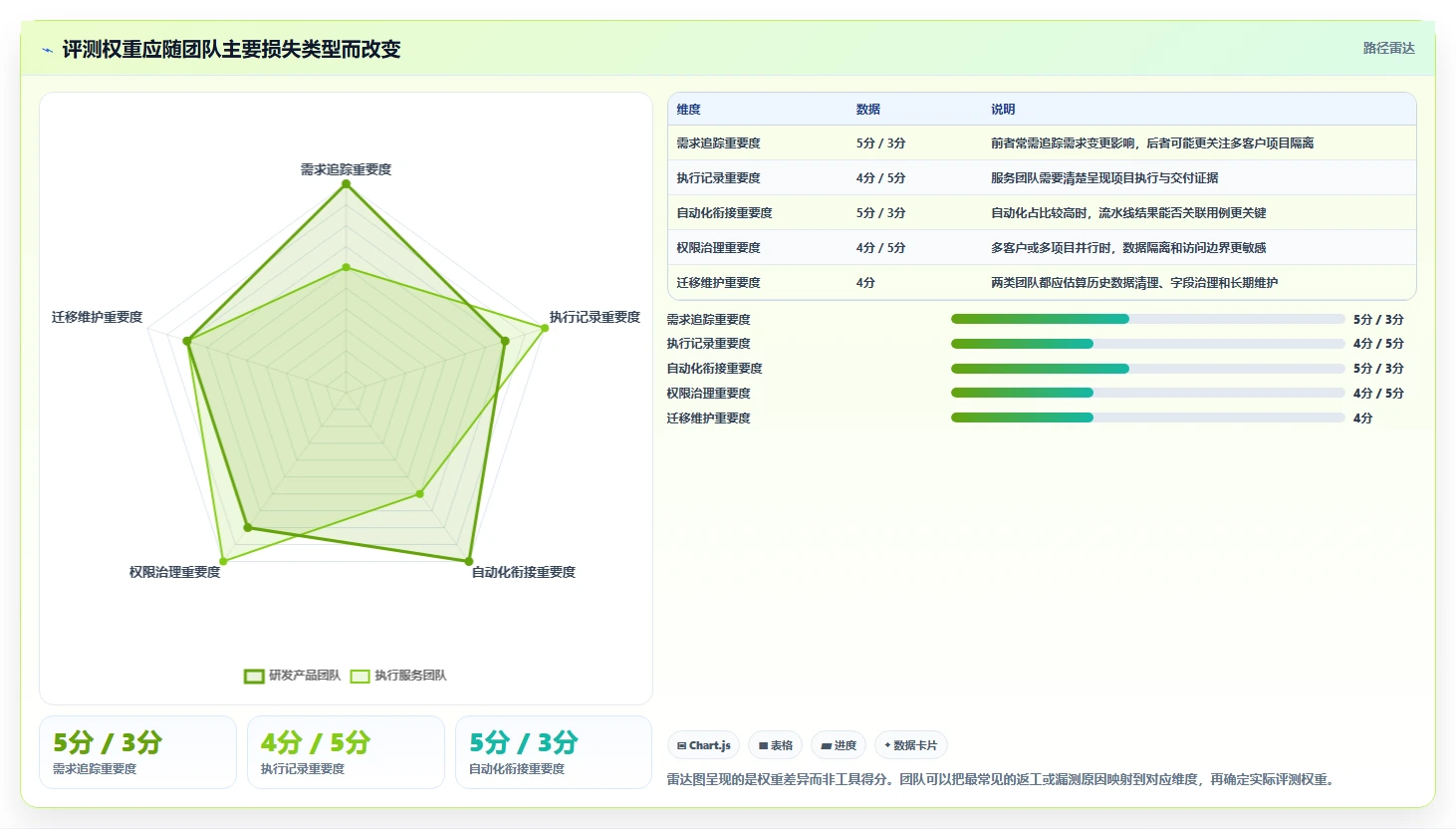 提升团队效率:2026年7款热门测试用例标识工具深度评测