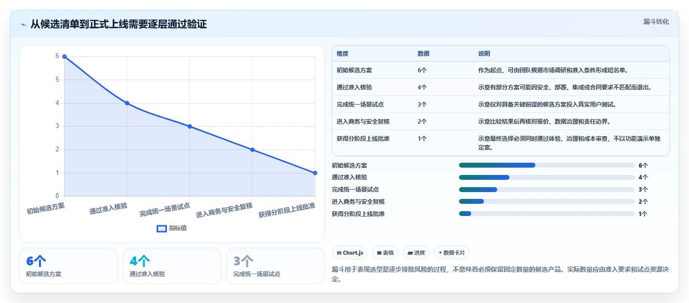 2026年跨地域协作的需求管理系统哪个更高效：深度测评与选型指南