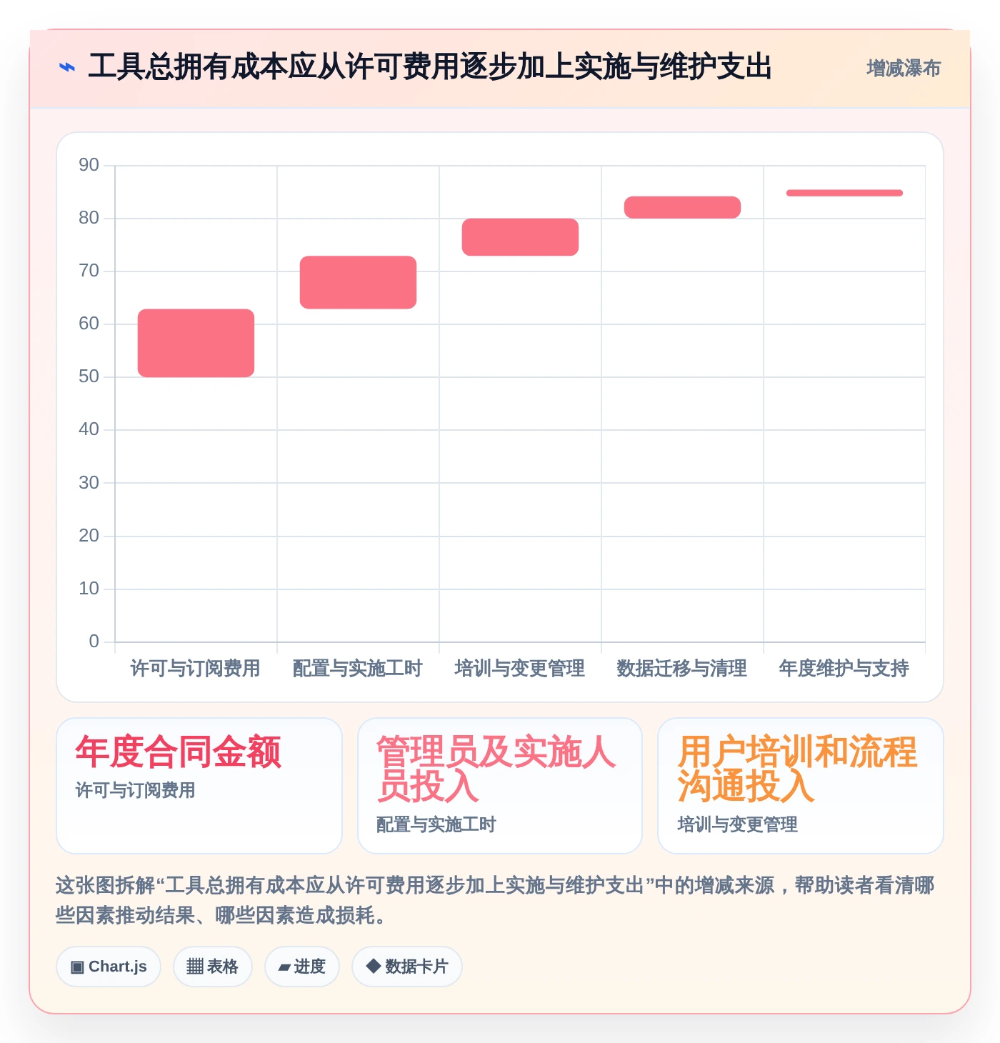选对工具事半功倍：2026年进度计划软件在线编辑工具选型指南