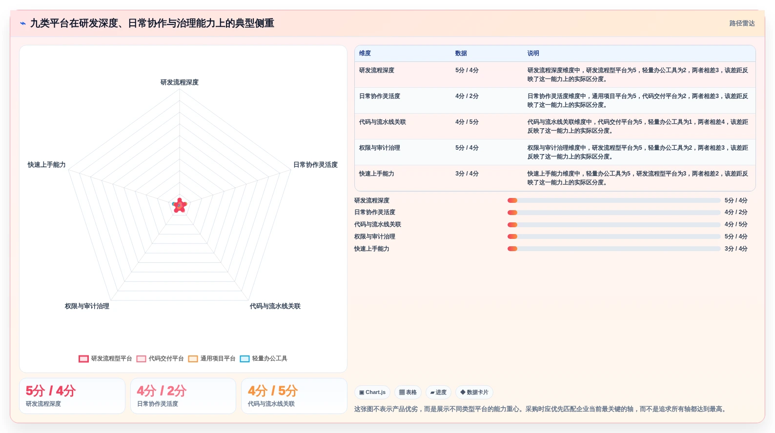 2026年研发与日常管理系统选型指南：9款主流平台深度对比