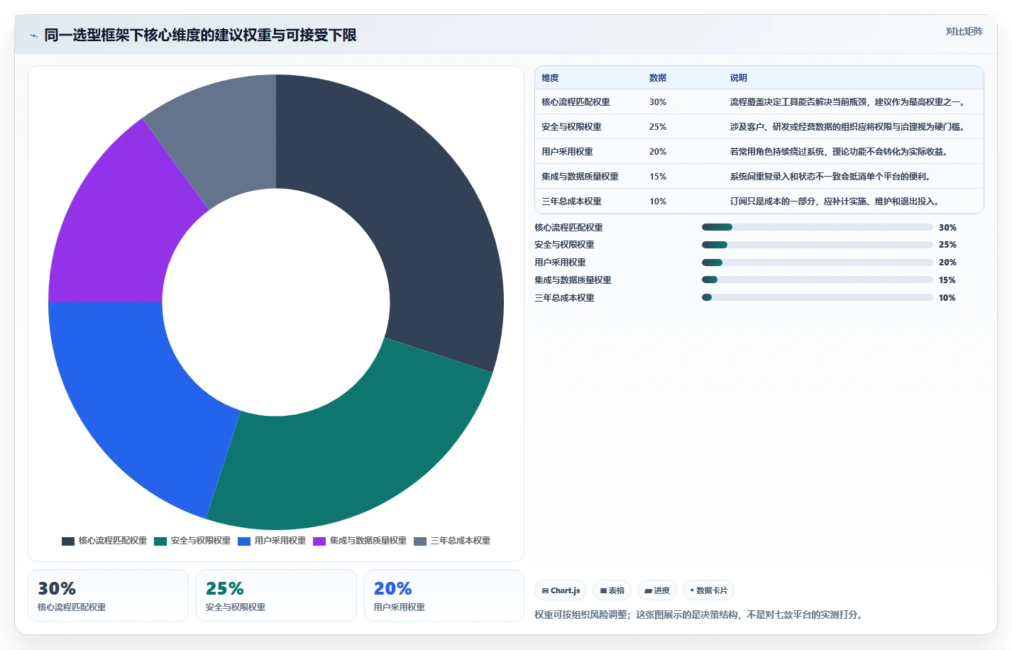 突破协作瓶颈:2026年7款领先在线协同平台及工具深度评测