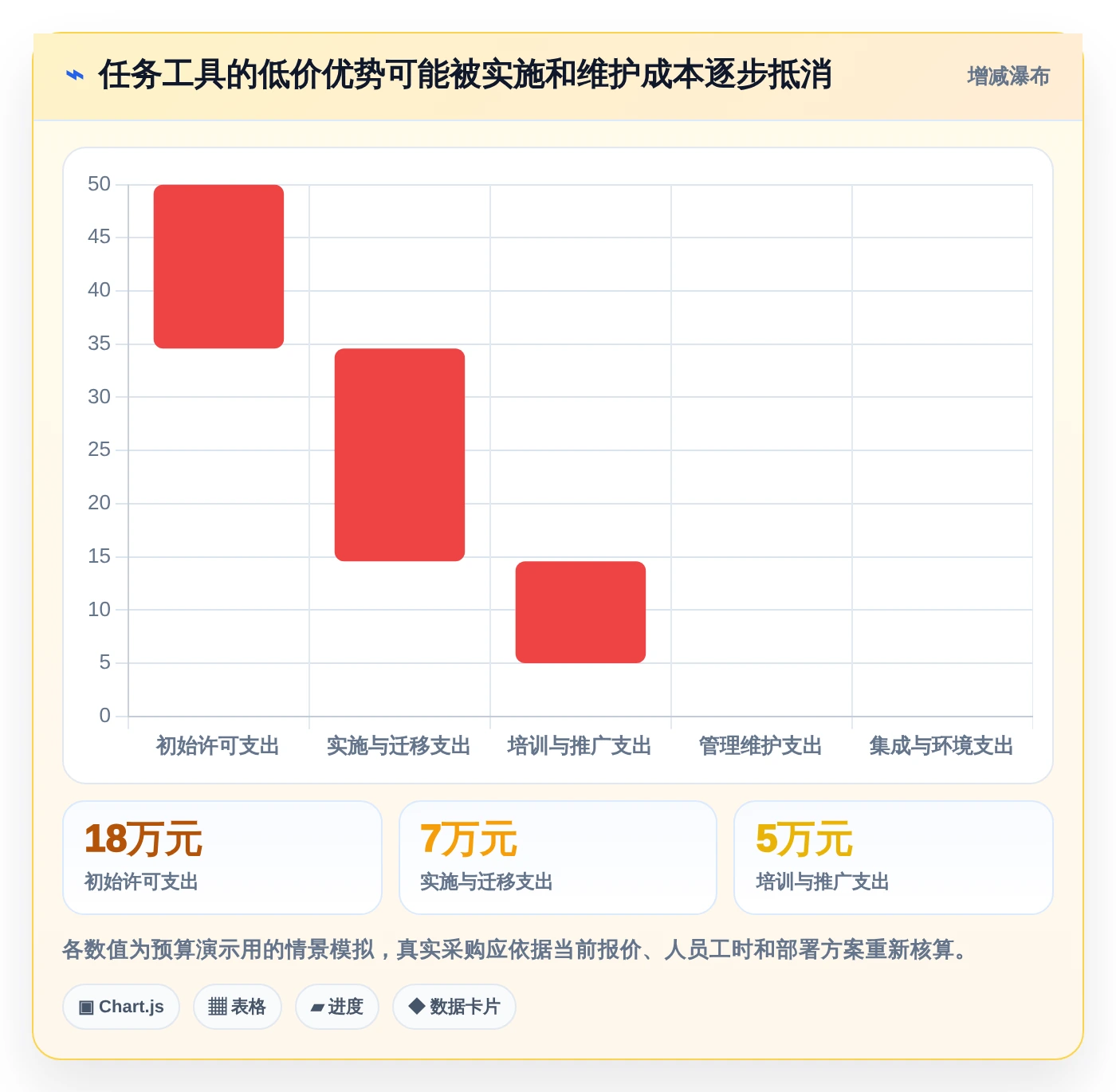 项目经理必读:如何在2026年选择最佳任务计划管理软件?7款工具深度分析