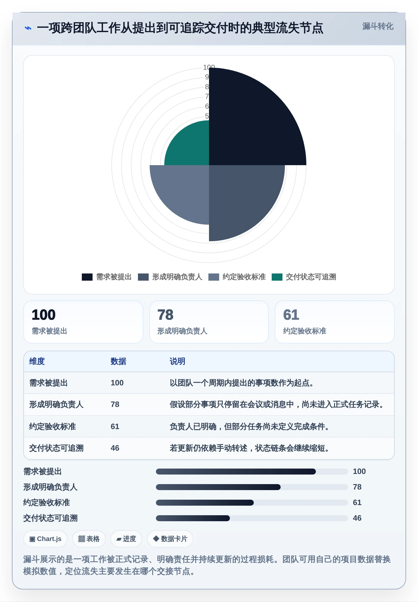 远程办公新时代:2026年最受欢迎的8款企业协作管理平台有哪些?深度盘点