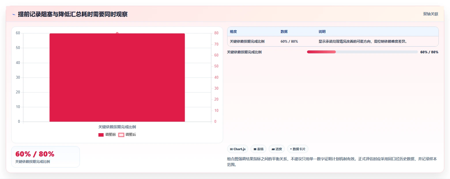 项目管理新趋势：2026年最受欢迎的5款计划跟进表