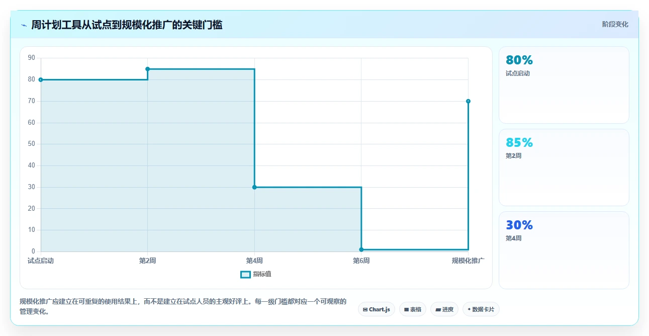 项目管理新趋势:2026年最受欢迎的5大周计划表管理软件
