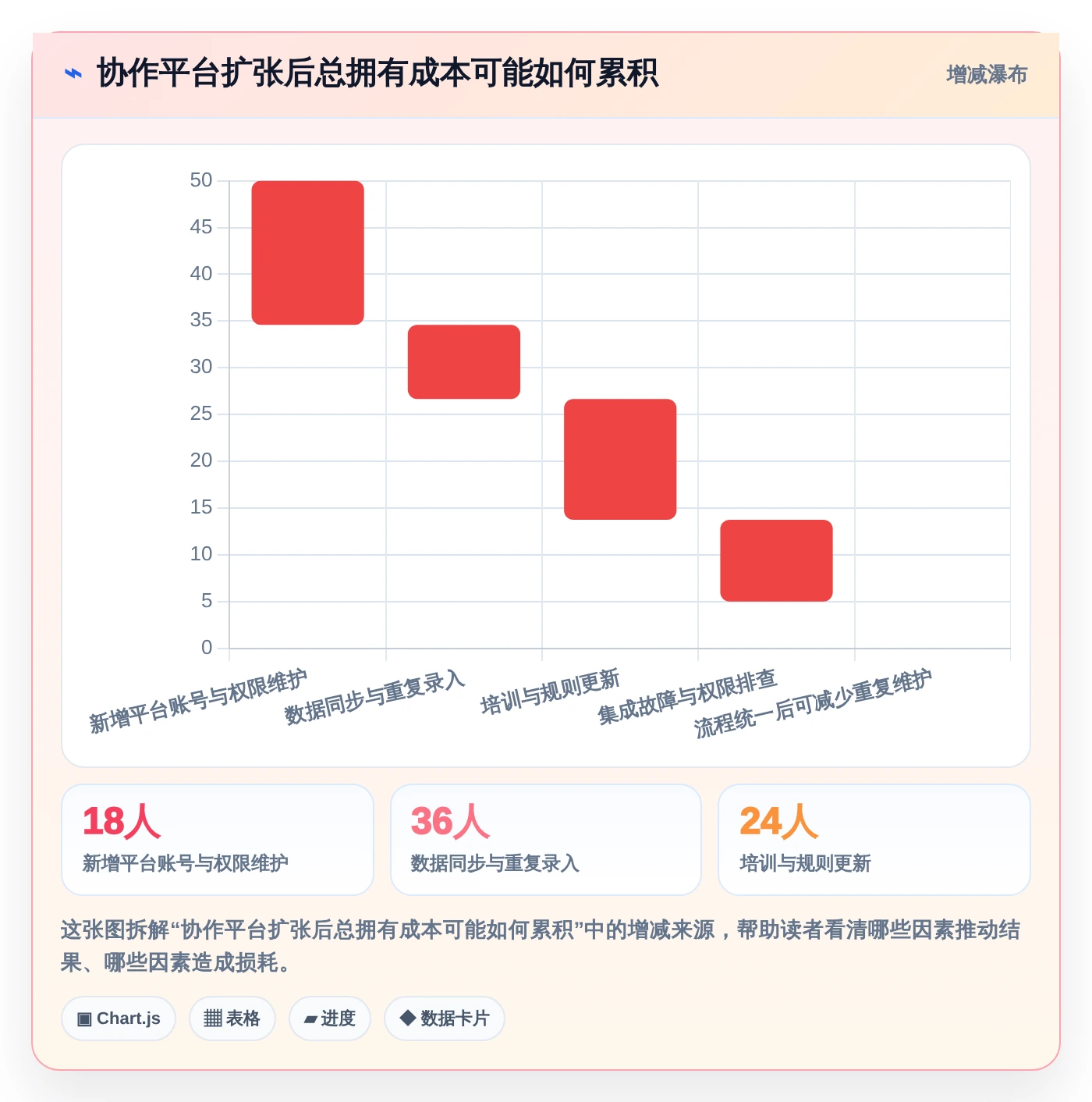 远程办公新时代：7个必备多方协作平台助你提升团队生产力