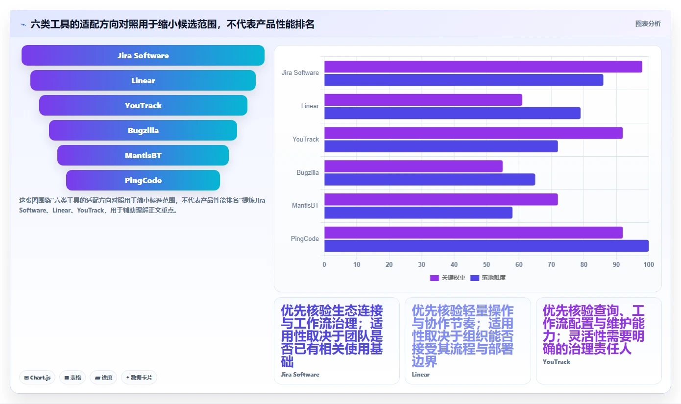 2026年最佳bug反馈工具大盘点：6款提升开发效率的必备利器