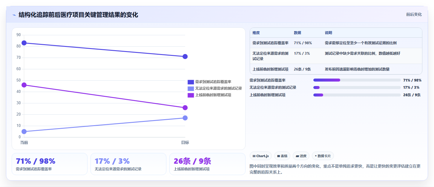医疗健康行业瀑布管理工具哪个最实用?2026选型对比与实操解析