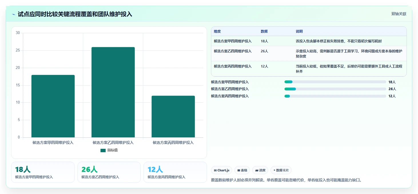 如何选择适合企业的 web测试工具？2026 年选型指南