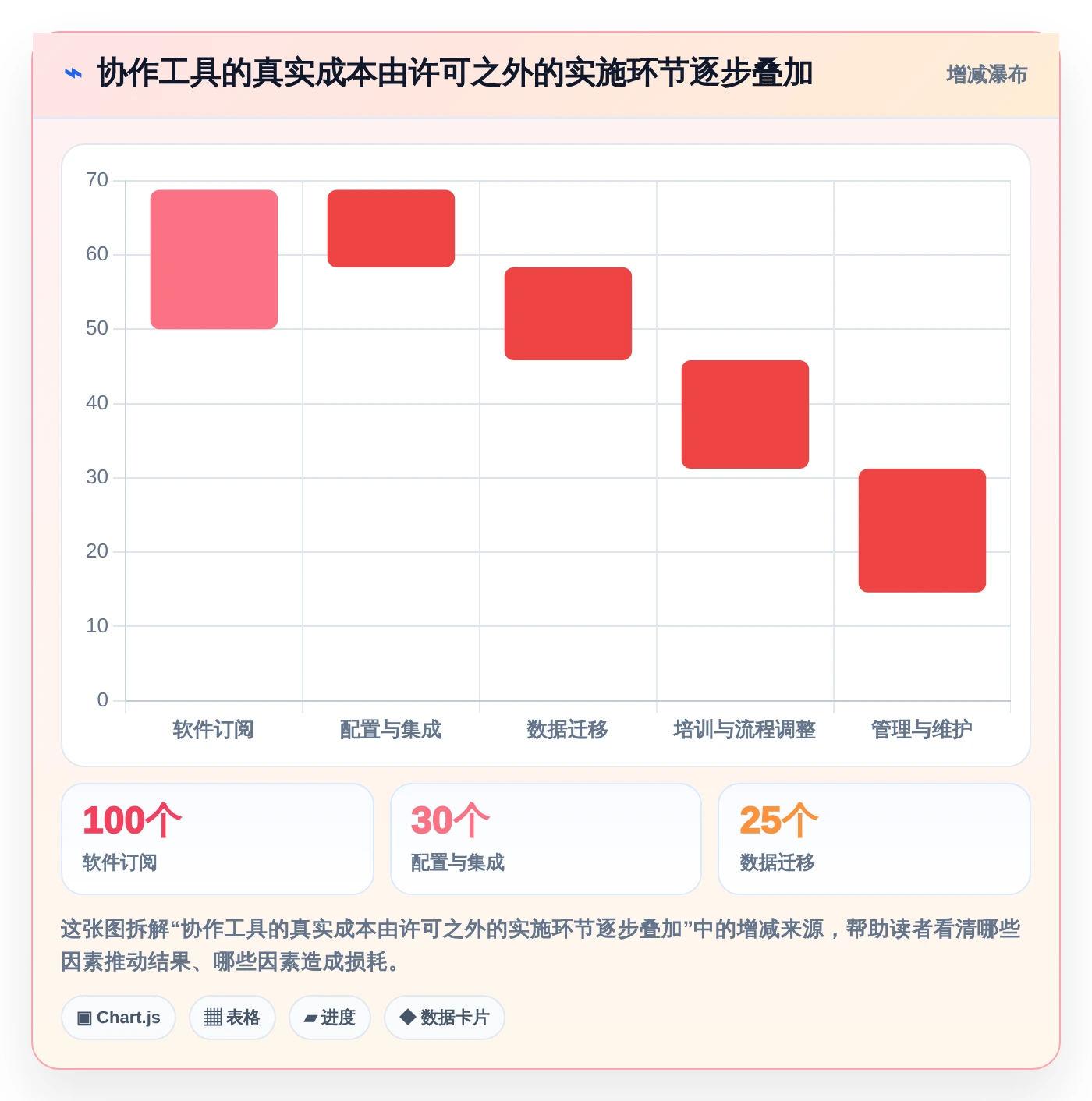 2026年效率神器:6款顶级Mac协作软件全面对比