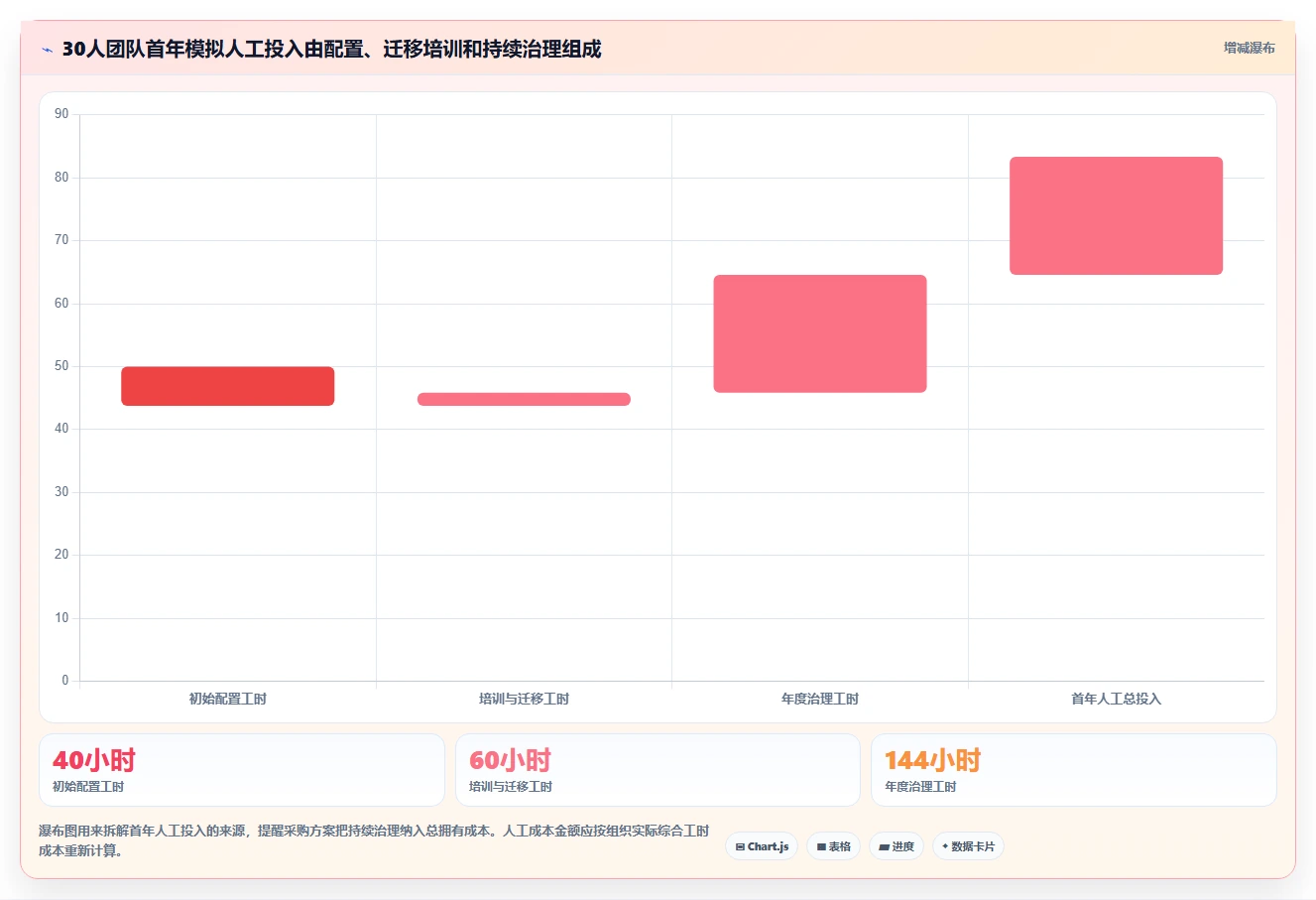 项目经理必看：2026年最值得投资的5大软件项目管理甘特图工具比较