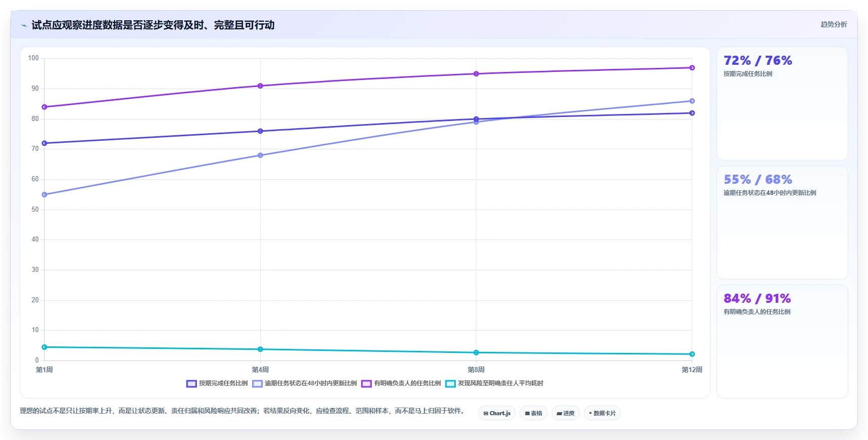 如何选择最适合你的进度图编制软件?2026年5款热门工具分析