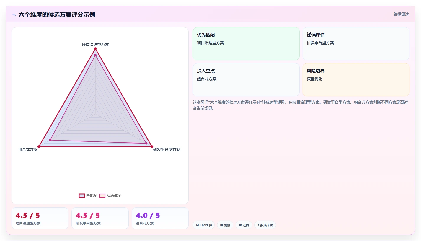 2026年DevOps一体化的瀑布管理工具哪个好用?深度测评与选型