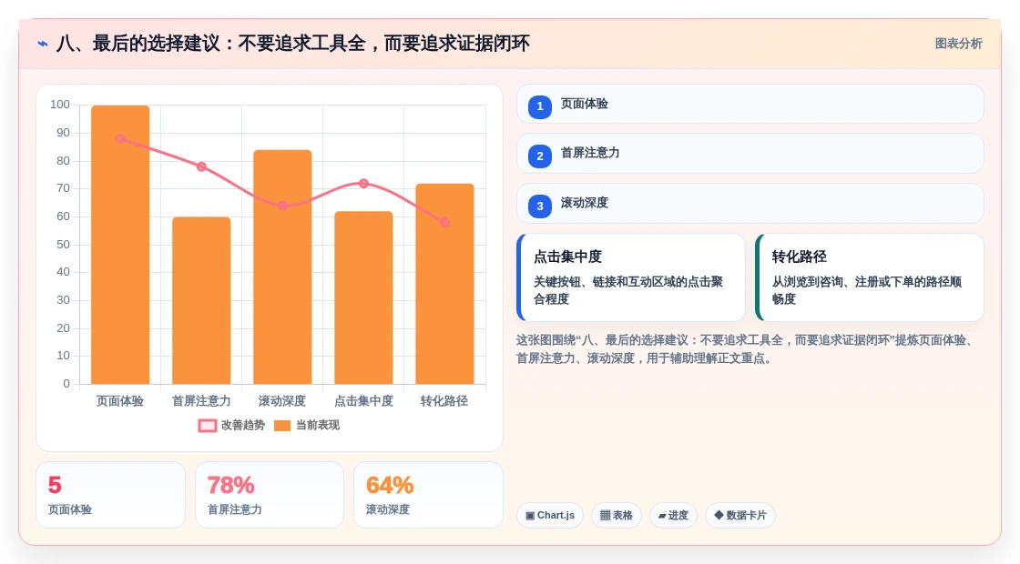 八、最后的选择建议:不要追求工具全,而要追求证据闭环