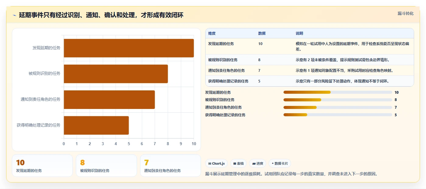 2026年项目进度自动化追踪平台选型指南:8款企业级工具深度评测