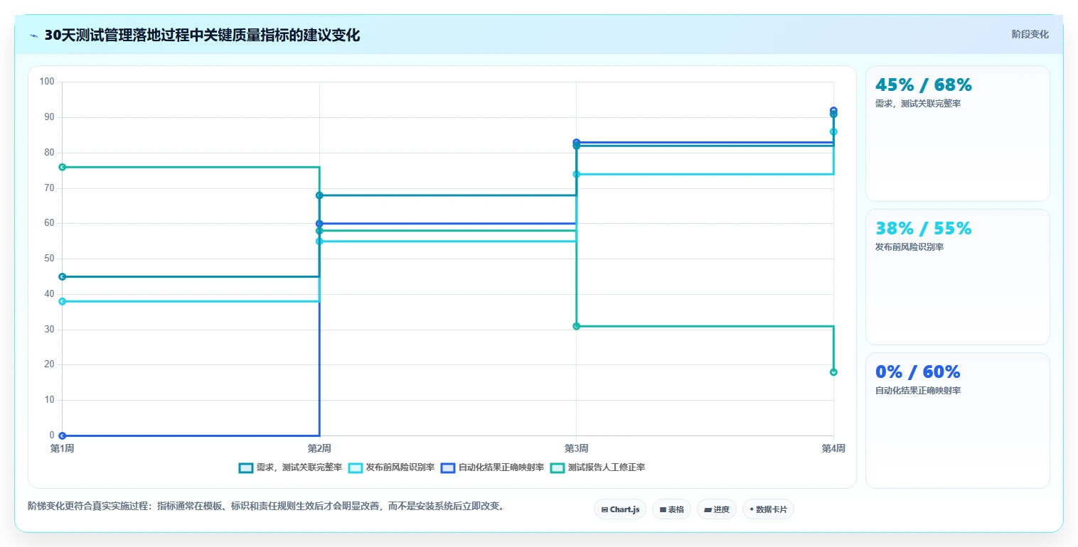 项目质量保障利器:2026年最值得尝试的5个xray测试用例工具推荐