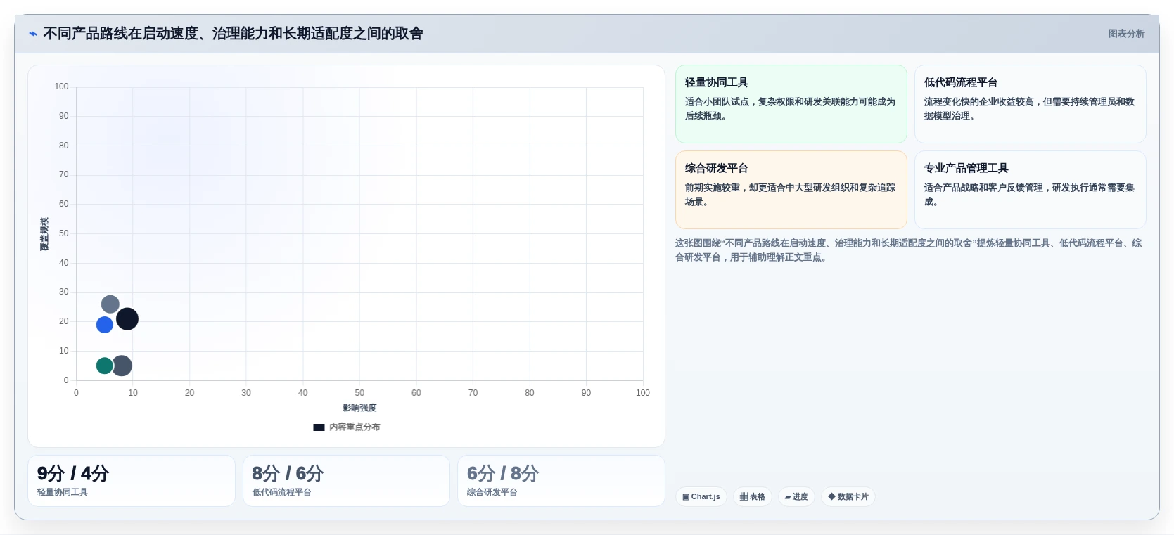 2026年需求管理软件排行榜 Top 15：企业级选型指南与对比分析