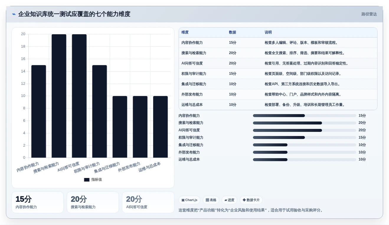 2026年突破性进展:6大实战wiki知识库系统工具全面对比