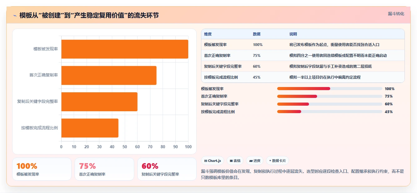 选对模板管理平台事半功倍：2026年6大热门工具深度评测