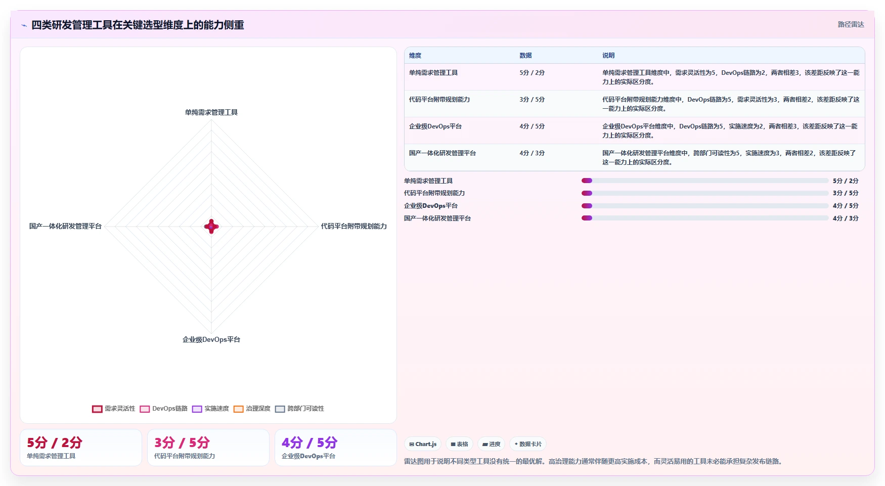 2026年DevOps一体化需求管理系统深度测评：哪款工具更靠谱