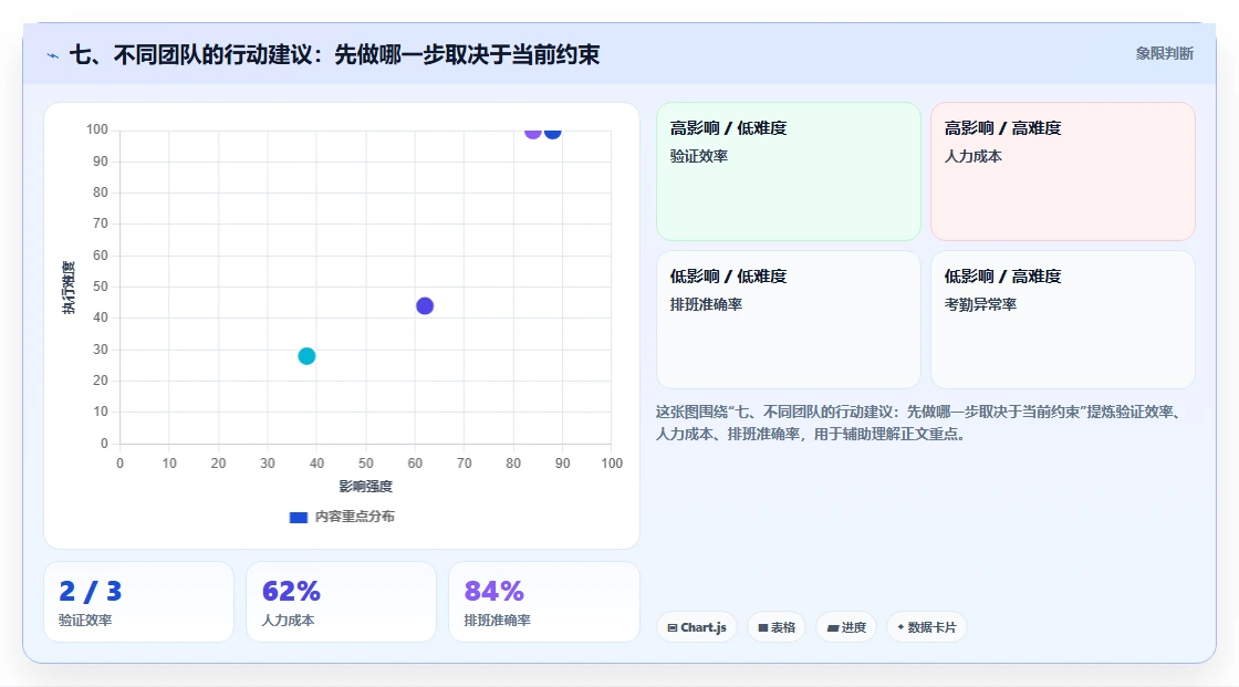 七、不同团队的行动建议:先做哪一步取决于当前约束