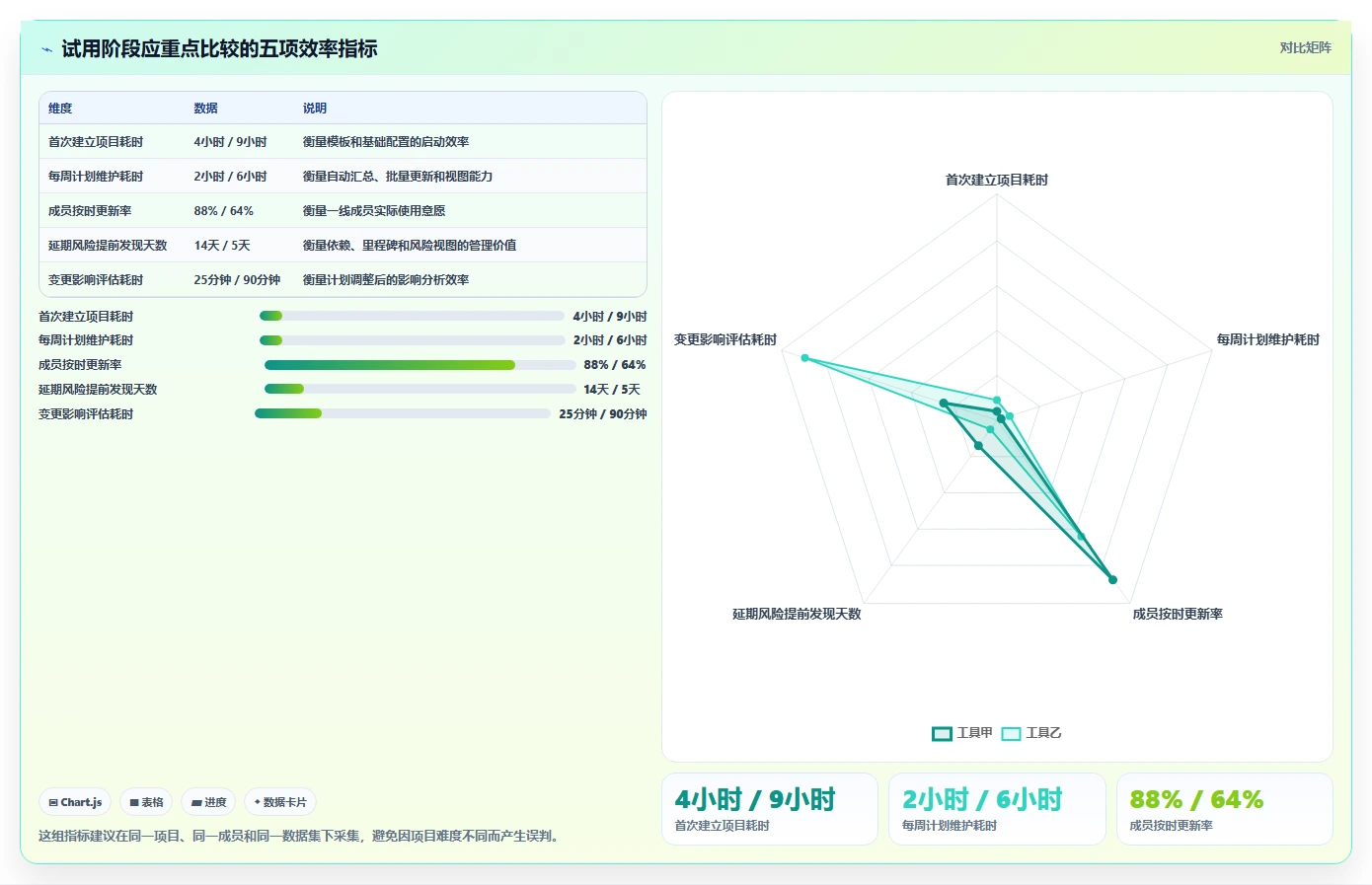 项目经理必看！2026年制作进度图的软件选型攻略：6大工具推荐