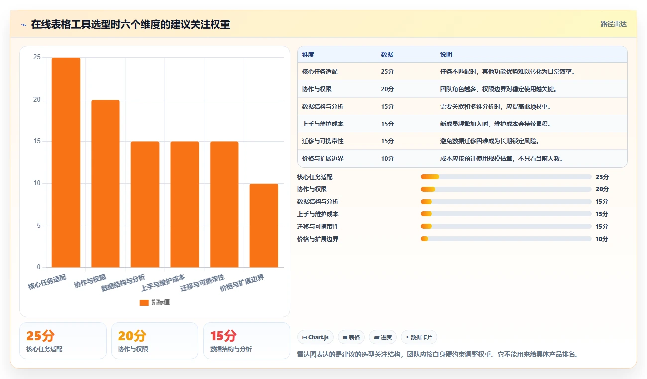 2026年效率之选:6款顶级在线表格管理工具全面对比