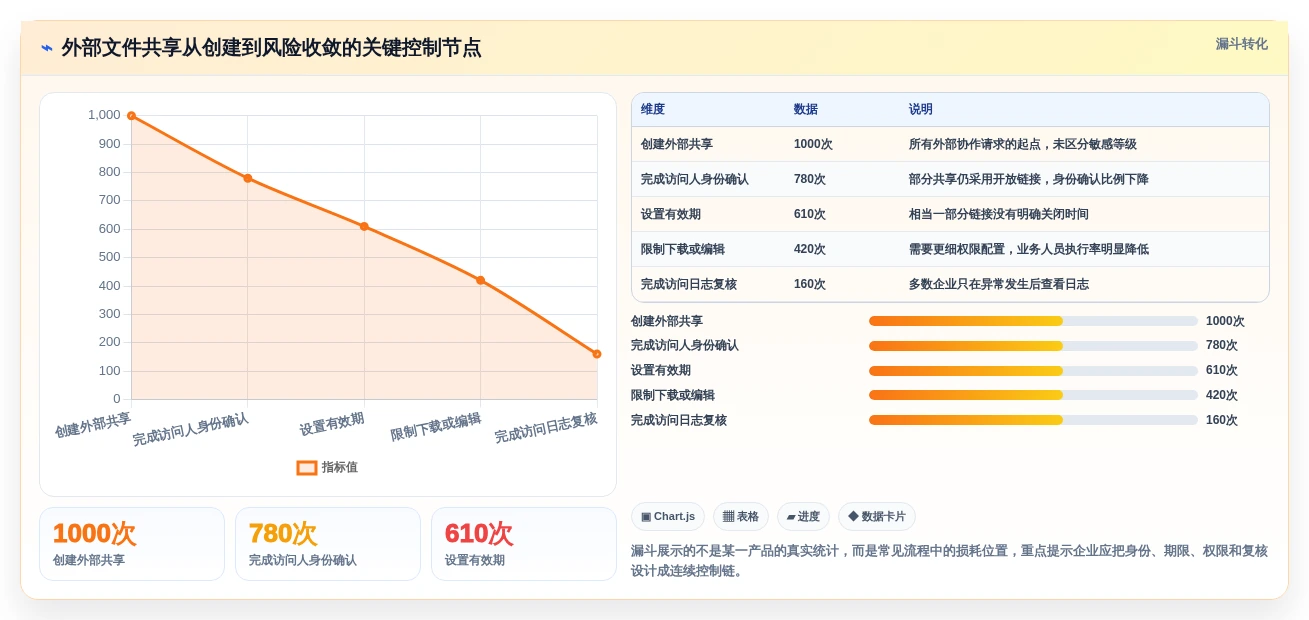 企业数据安全新选择:2026年度8款顶级文件管理系统推荐