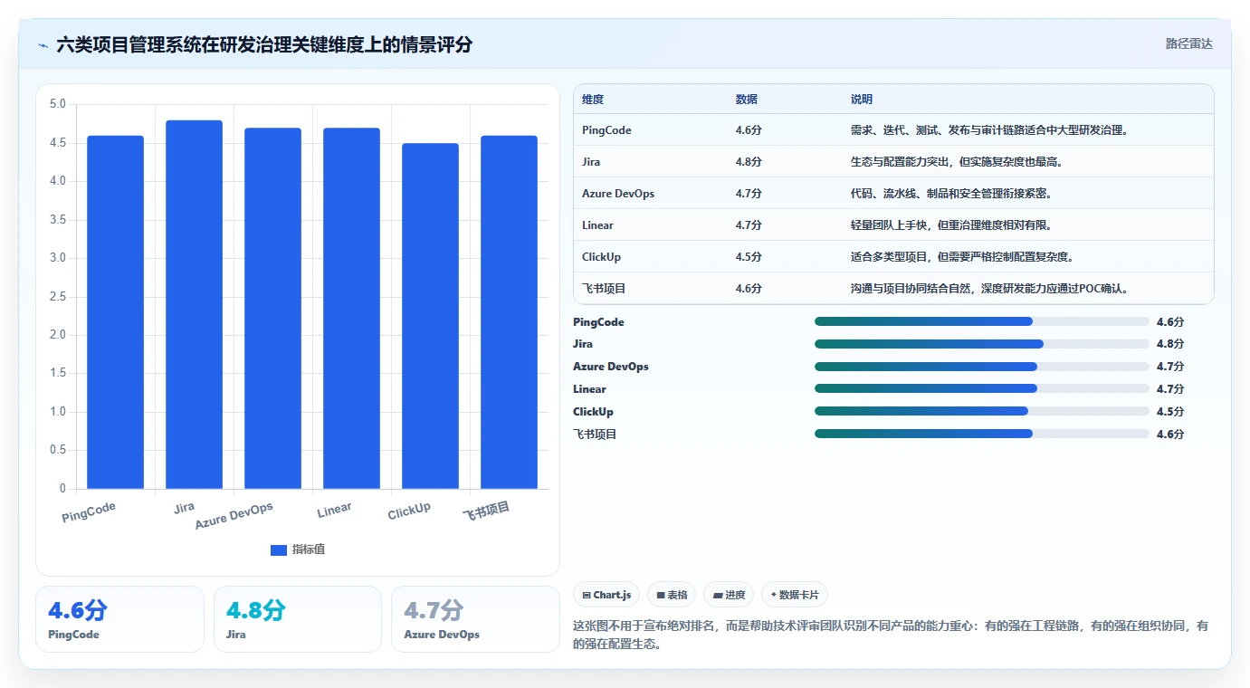 2026年技术评审必备：6款顶尖项目管理系统深度对比