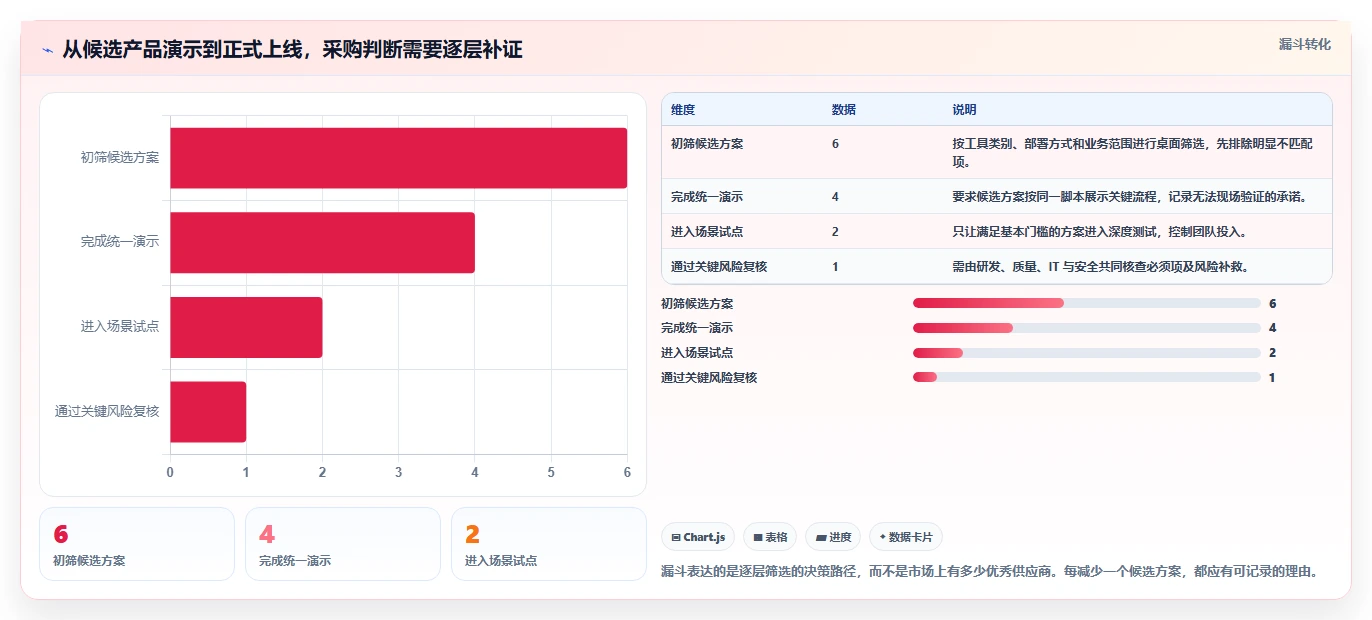 2026年医疗健康行业研发管理系统推荐:哪款工具更靠谱