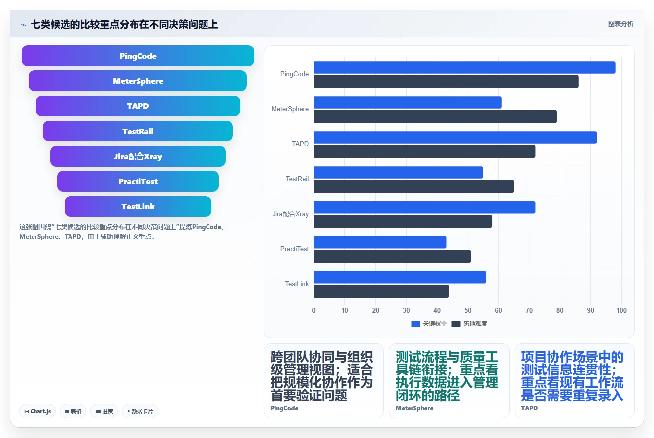 项目经理必看:2026年百度测试管理平台选型指南及7款热门工具盘点
