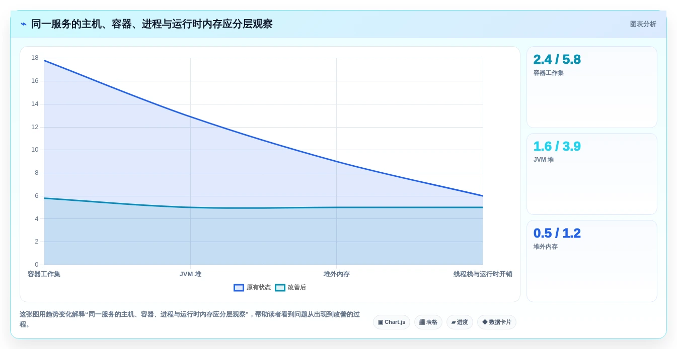 如何选择最佳内存管理工具?2026年企业级应用top5对比