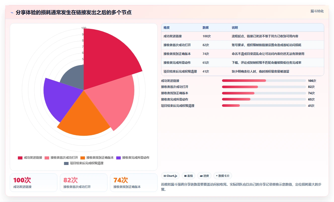文档分享工具对决:2026年7大热门平台功能深度对比